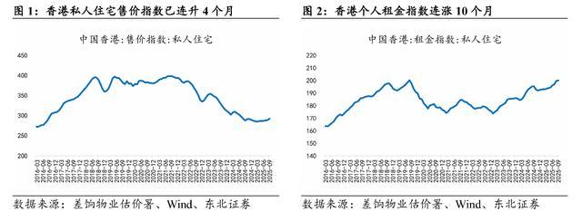 楼市企稳背后,香港租售比到了什么水平,对一线城市意味着什么? - 知乎