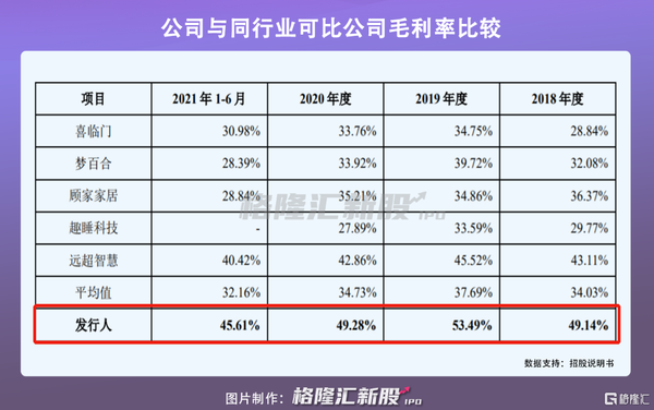 连环59问，证监会撕开慕思的“假洋面具” 知乎