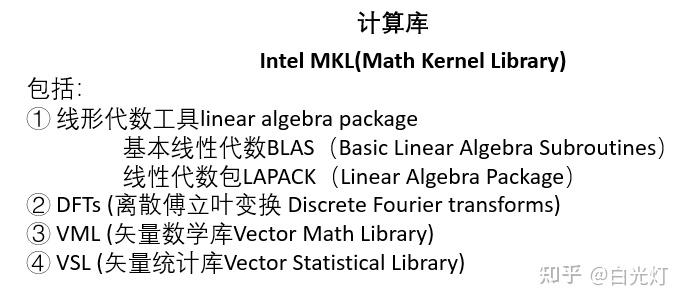 关于科学计算软件（openmx，VASP等）编译的一些笔记 - 知乎