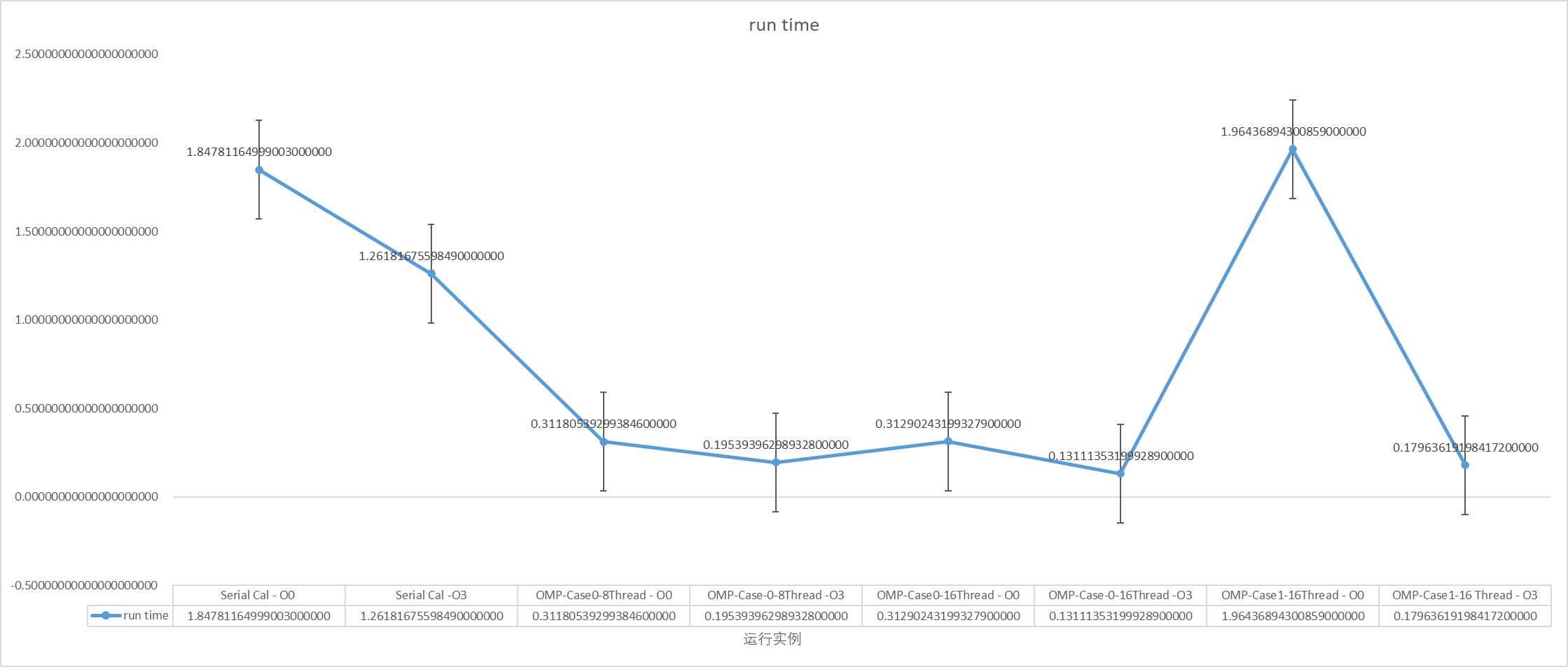 Pi Using Numerical Integration OpenMP 知乎