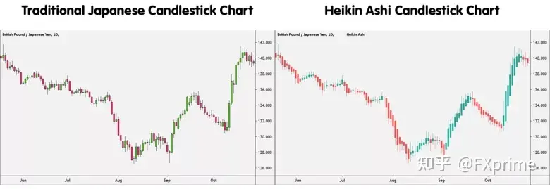 平均K线图知识点总结！