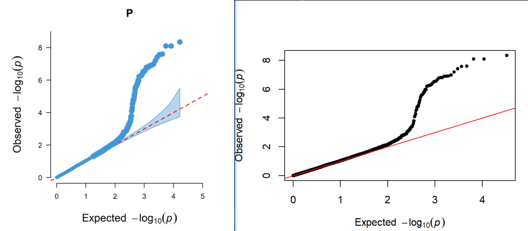 GWAS分析中可视化：qqman和cmplot - 知乎