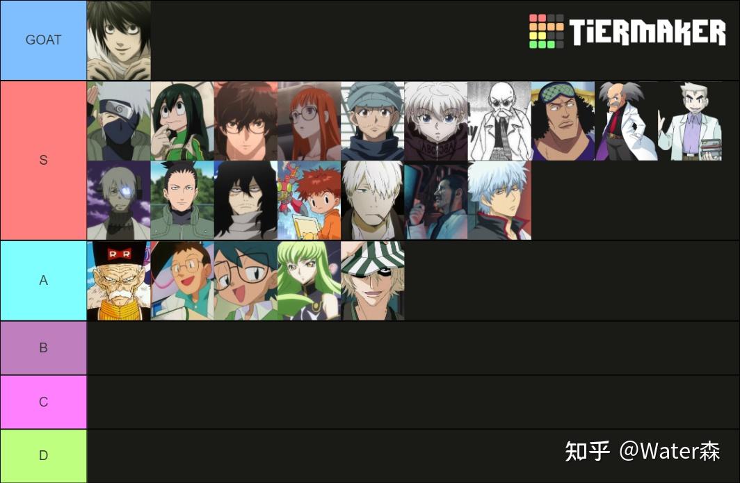 intp的职业生涯适合的工作和专业