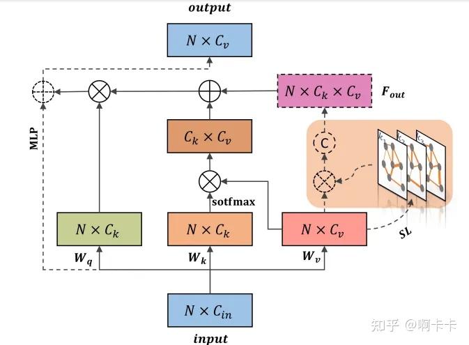 深度解析论文：3D Medical Point Transformer: Introducing Convolution to ...