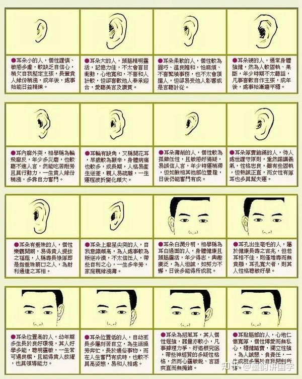 五官面相中隐藏着什么秘密?赶紧点赞收藏起来! - 知乎