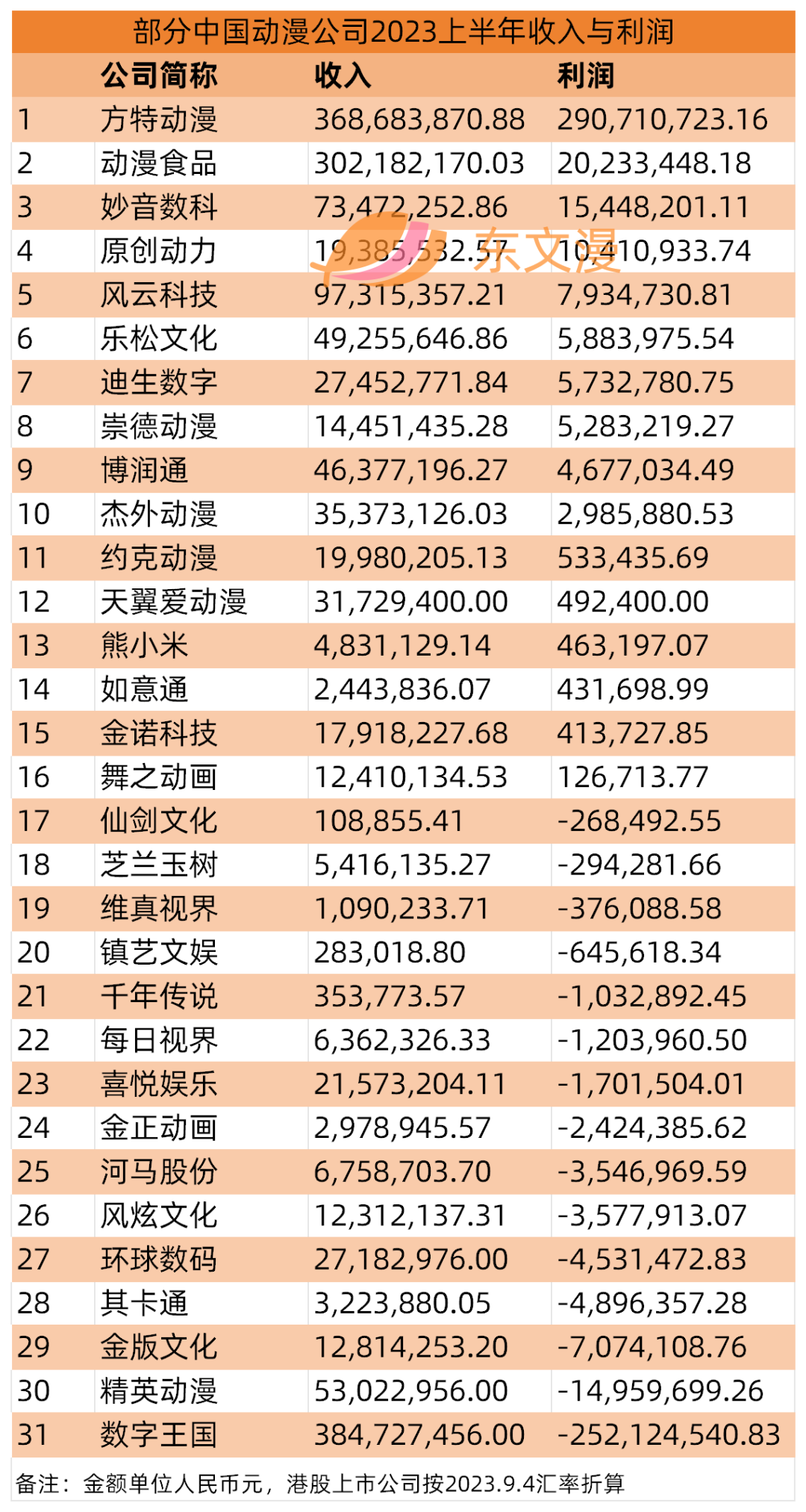中国动画公司排名最新