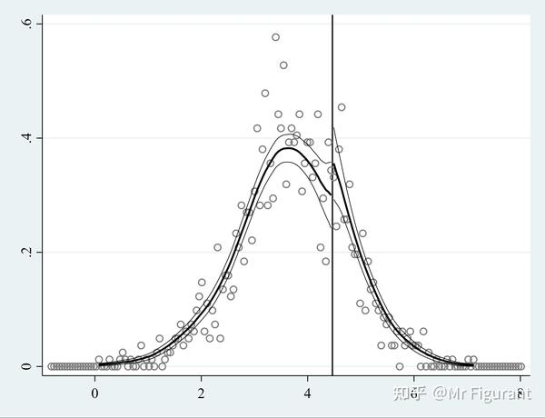 stata