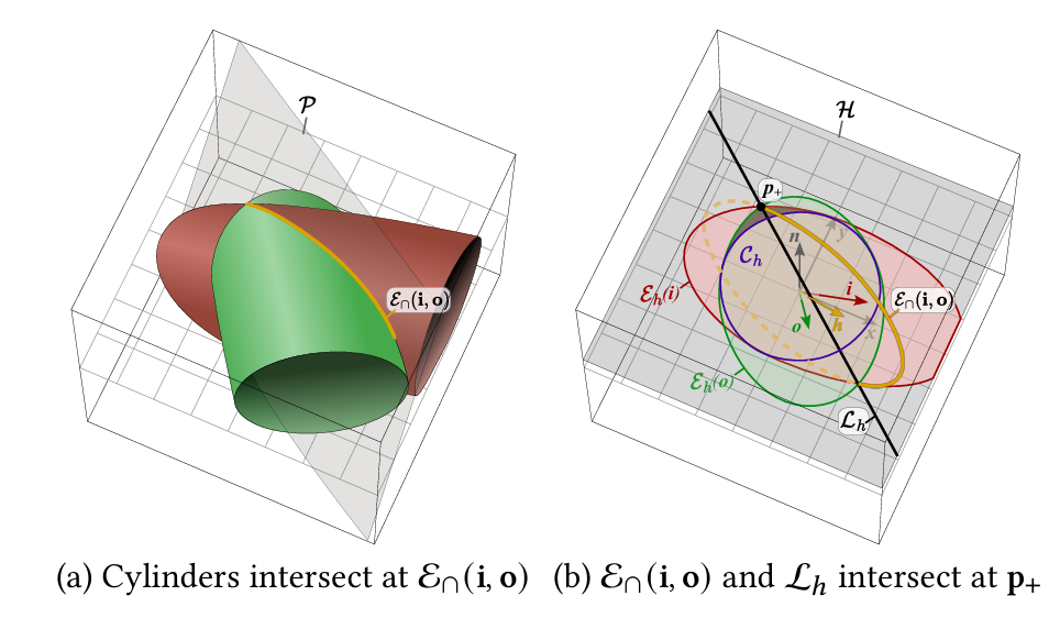 Micrograin Model A Fully-correlated Anisotropic Micrograin BSDF Model - 知乎