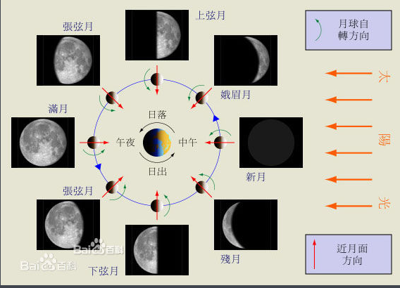 月相、月食和日食的区别和联系(科普) - 知乎