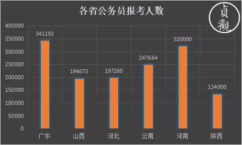 铜川各省人口_铜川新区图片(2)