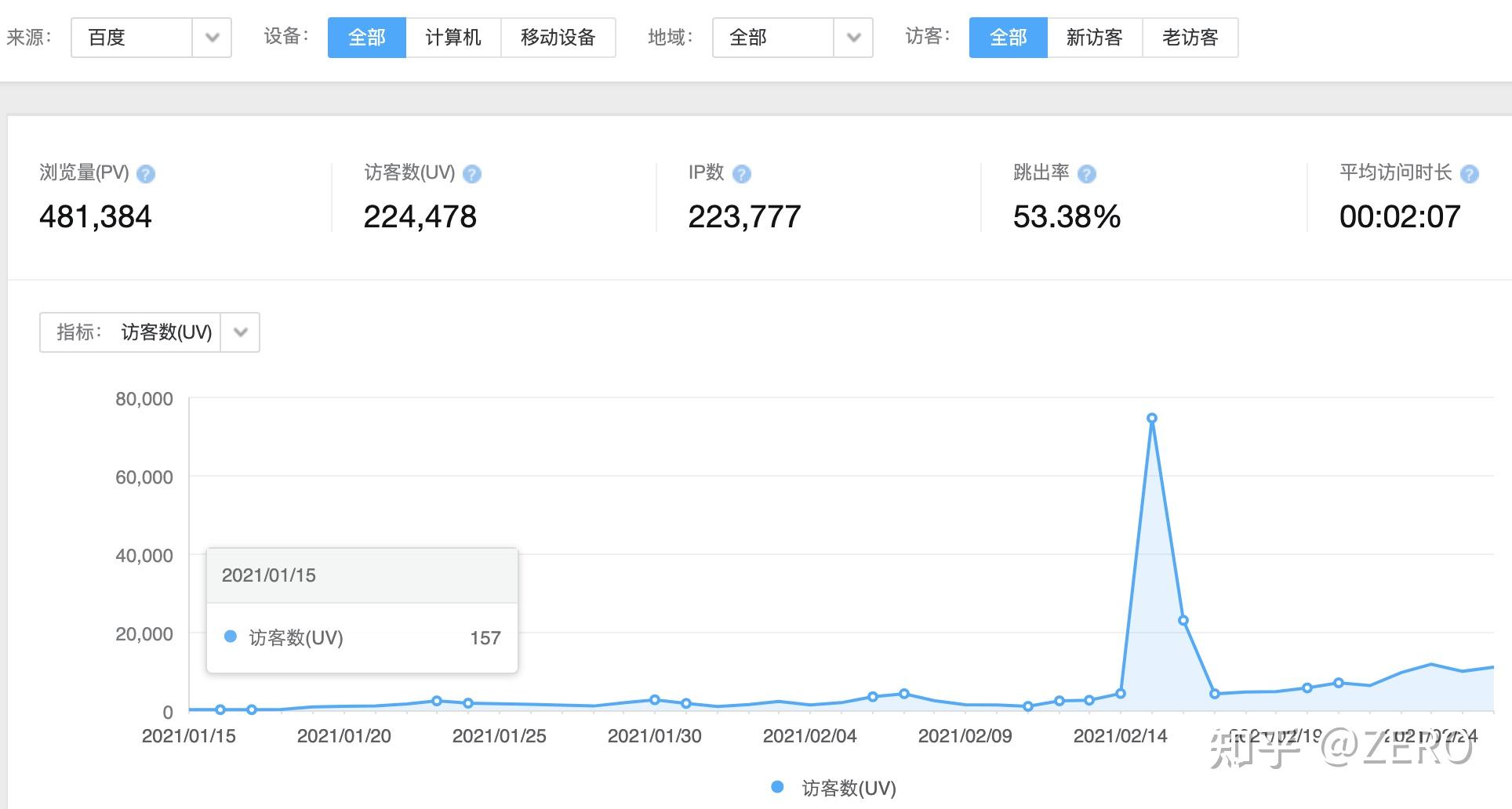 2021年逆向推理的SEO排名规则研究