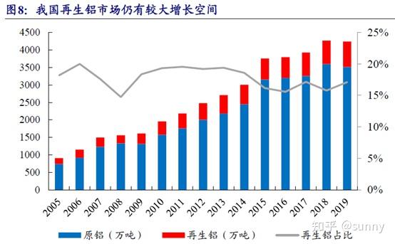 研究干货 供需僵局有望打破 这一行业底部确立 知乎