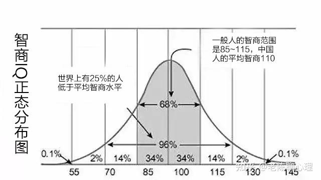 那些985院校毕业但智商不高成绩不好的毕业生都去了哪? - 知乎