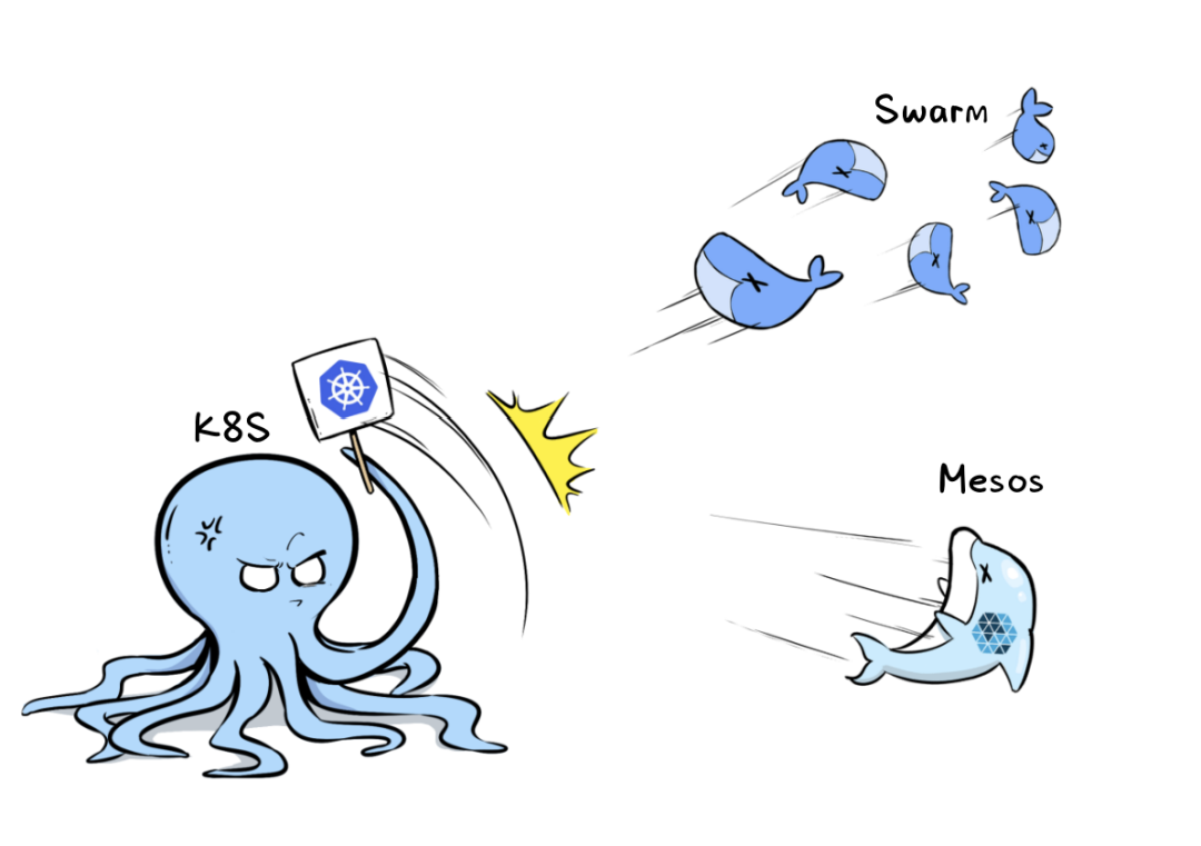 Kubernetes(K8s) 解决了哪些问题 Kubernetes(K8s) 解决了哪些问题