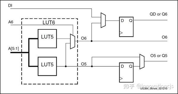 基于Xilinx LUT6设计高效紧凑的2:1 Bus Mux - 知乎