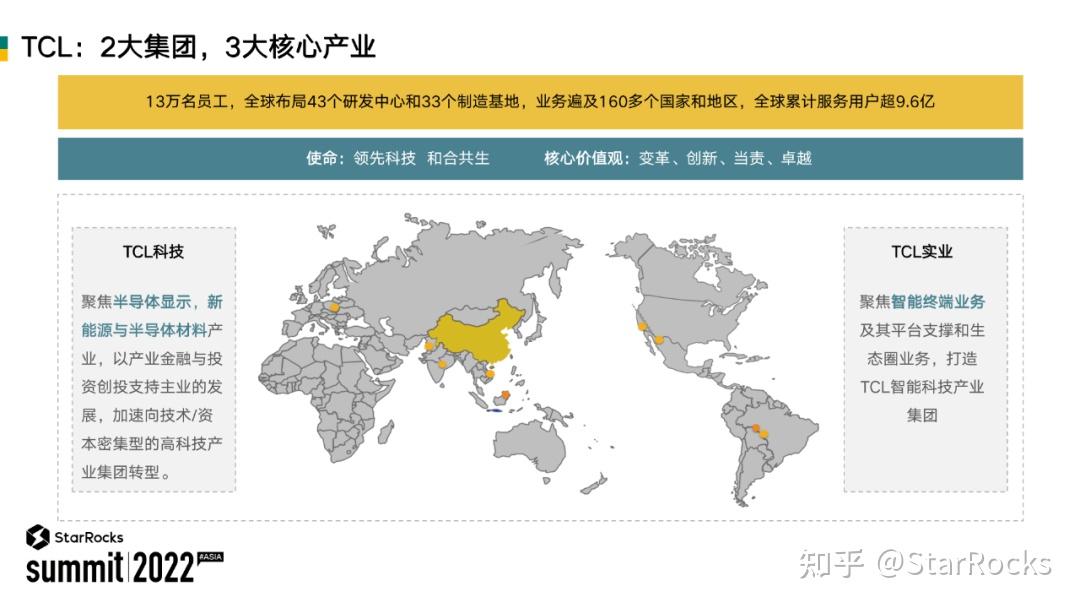 TCL 基于 StarRocks 构建统一的数据分析平台 - 知乎
