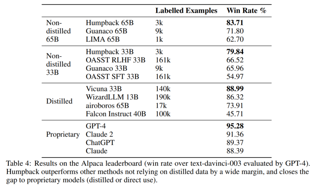 羊驼进化成鲸鱼，Meta把对齐「自动化」，Humpback击败现有全部LLaMa模型 - 知乎