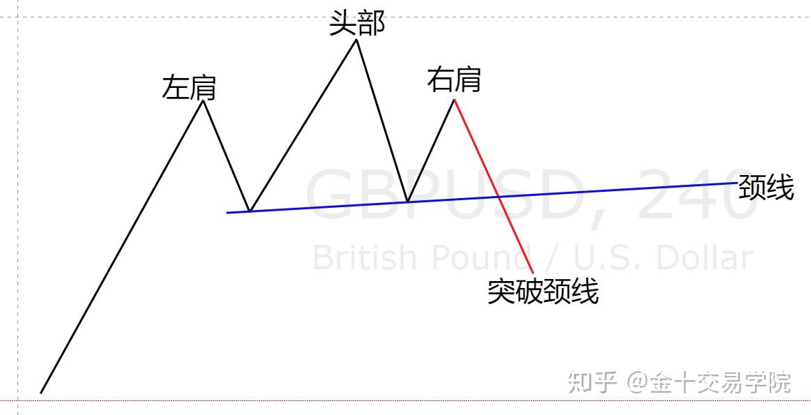 常见的顶底形态图片