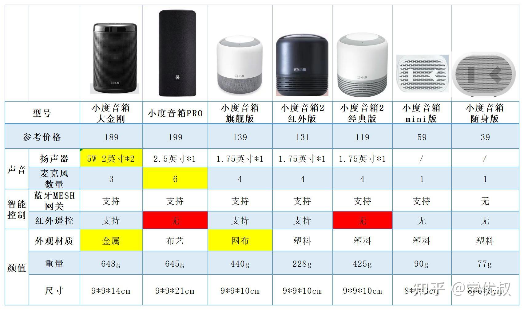 音响最佳高低音比例图片