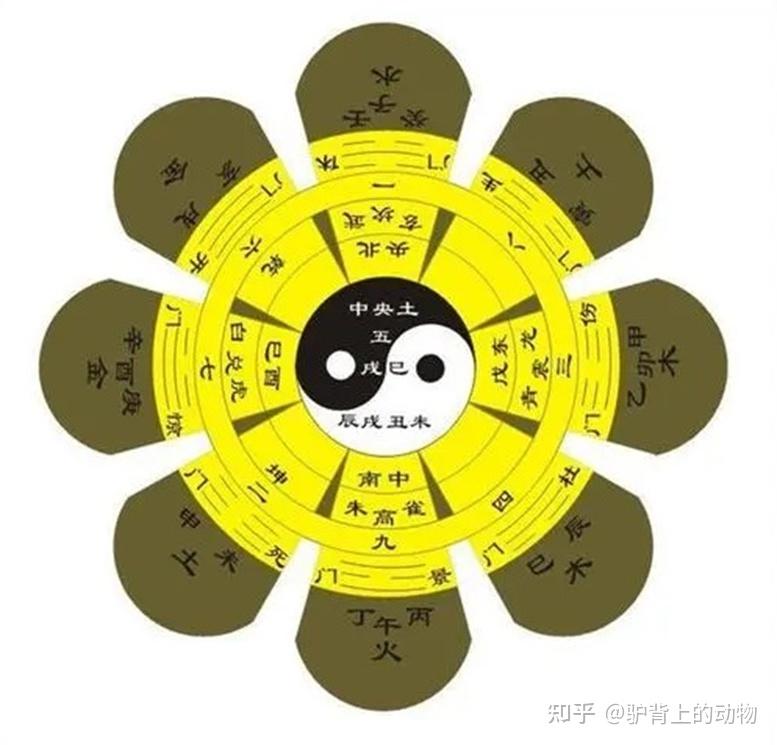 奇门遁甲（1）:命理学的根本基础只有两个