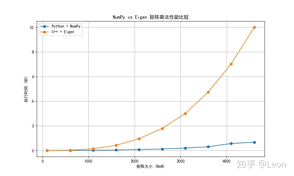 Eigen numpy 