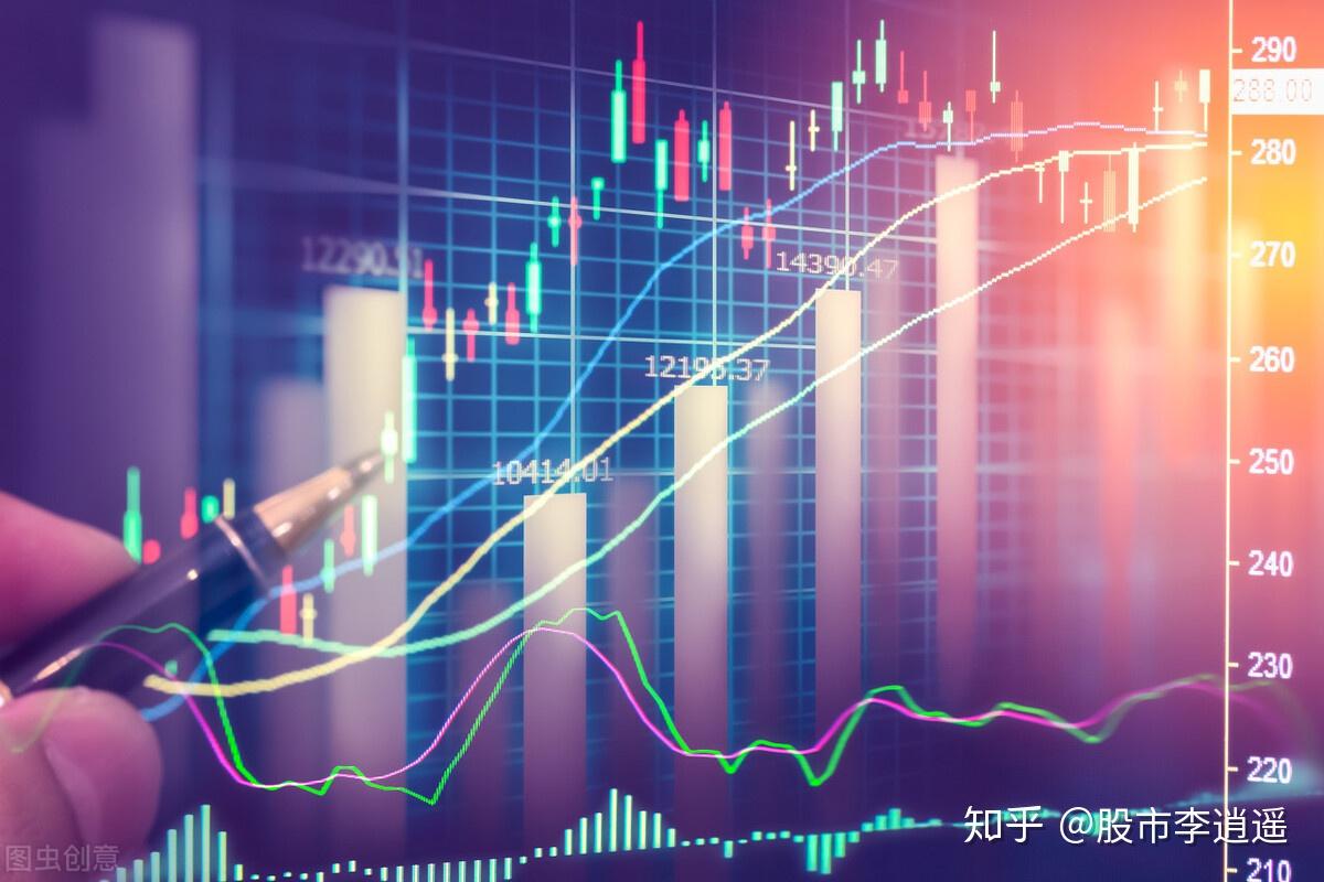 A股:突然放量大涨,意味着什么? - 知乎