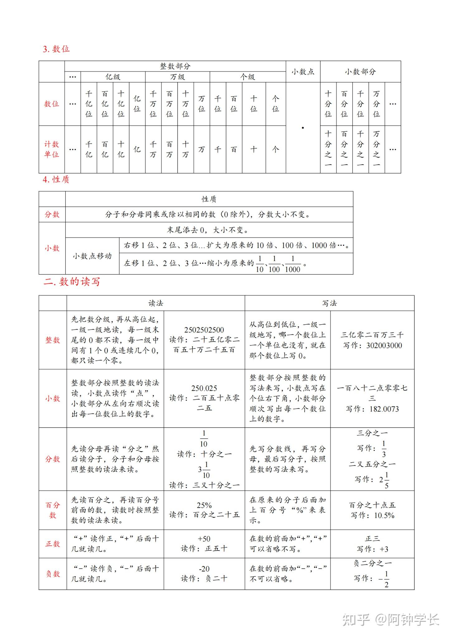 详细版!小升初资料,内容全面的简单介绍 详细版!小升初资料,内容全面的简单介绍