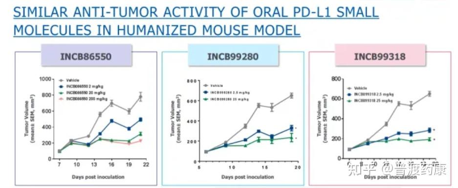 Incyte新药研发管线总结 - 知乎