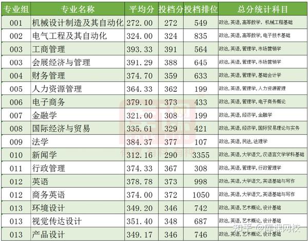 广东商学院录取分数_广州商学院录取分数线_广东商学院录取分数线2021