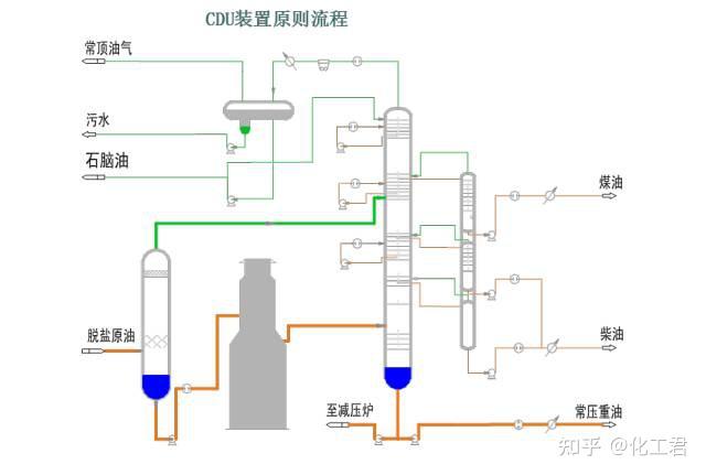 一文教您识别化工工艺流程图！ - 知乎