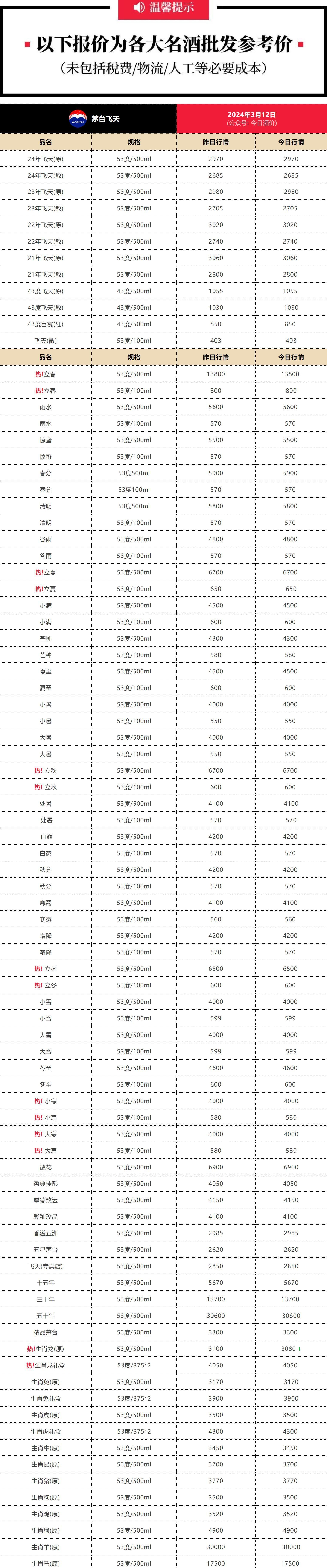 山西汾酒发布公告,公司控股股东山西杏花村汾酒集团有限责任公司计划