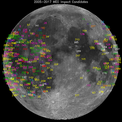 什么是流星雨事件 v2-36ff8380fbd1eaee53999ae5fee0cd59_b.png