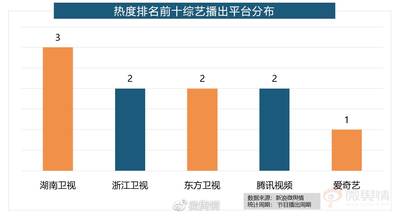 脱口秀大会_脱口秀大会完整名单_脱口秀大会第四季选手名单