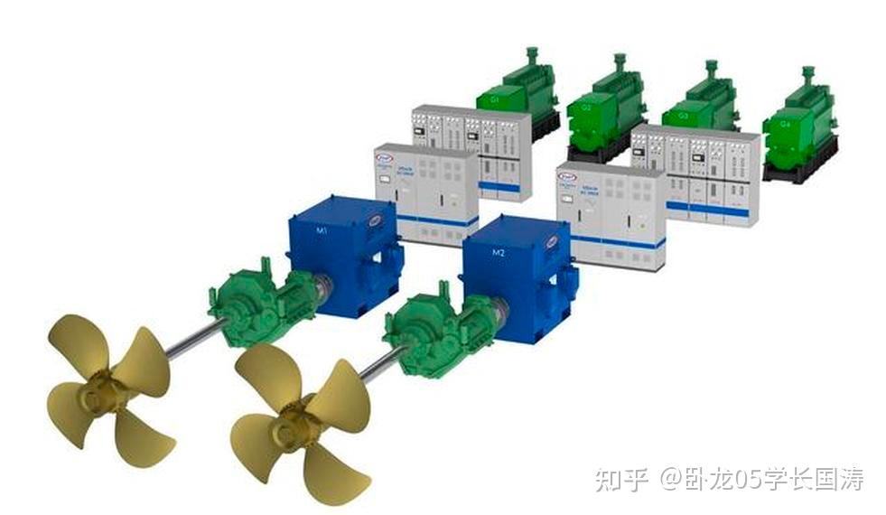 一种船舶推进系统的布置：综合全电力推进系统 - 知乎