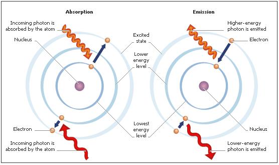 Illustration of Blue Light Emission Waveform