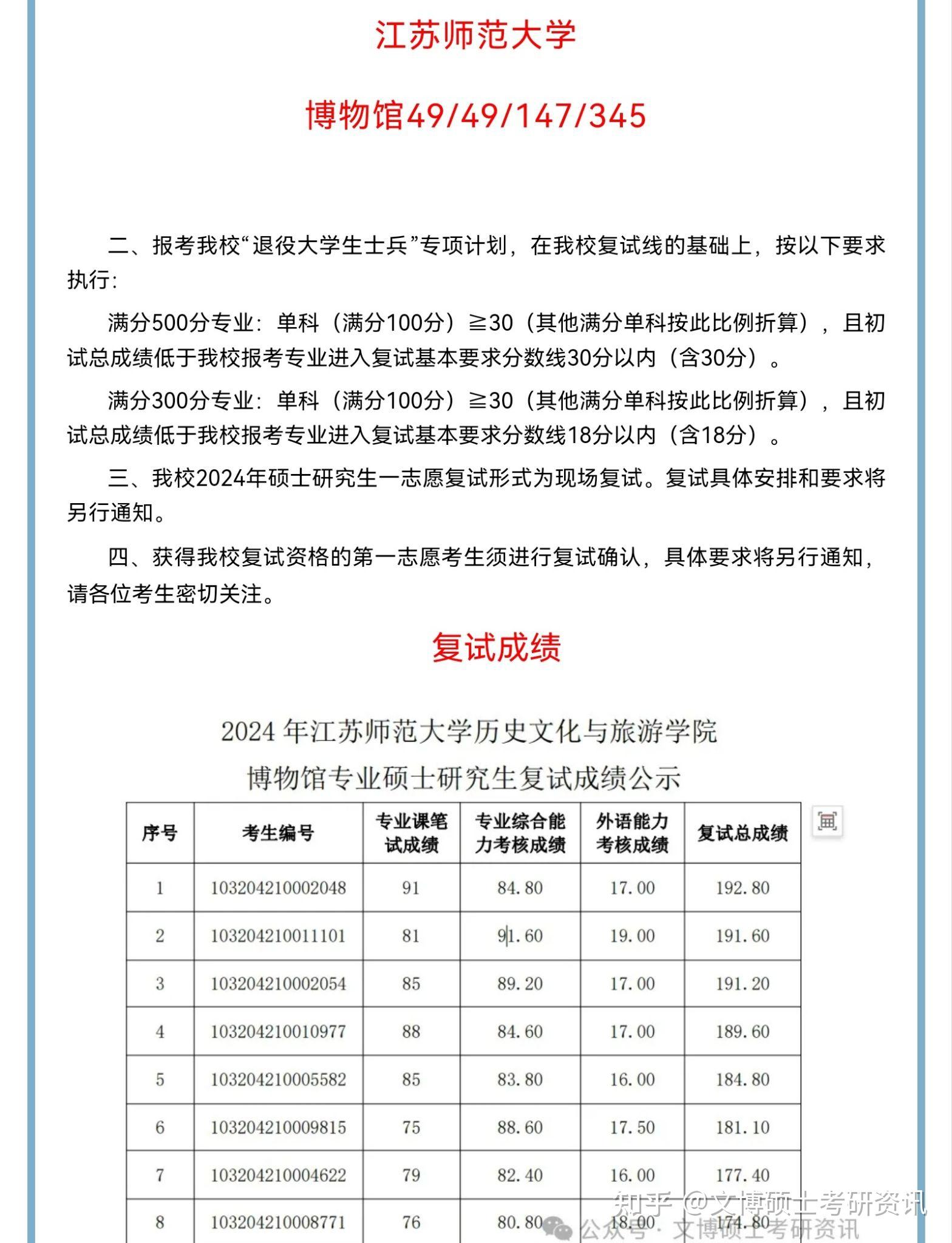 25考研择校资讯也是招调剂的院校