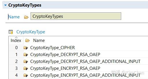 Classic Autosar Crypto Key Keytype Keyelement