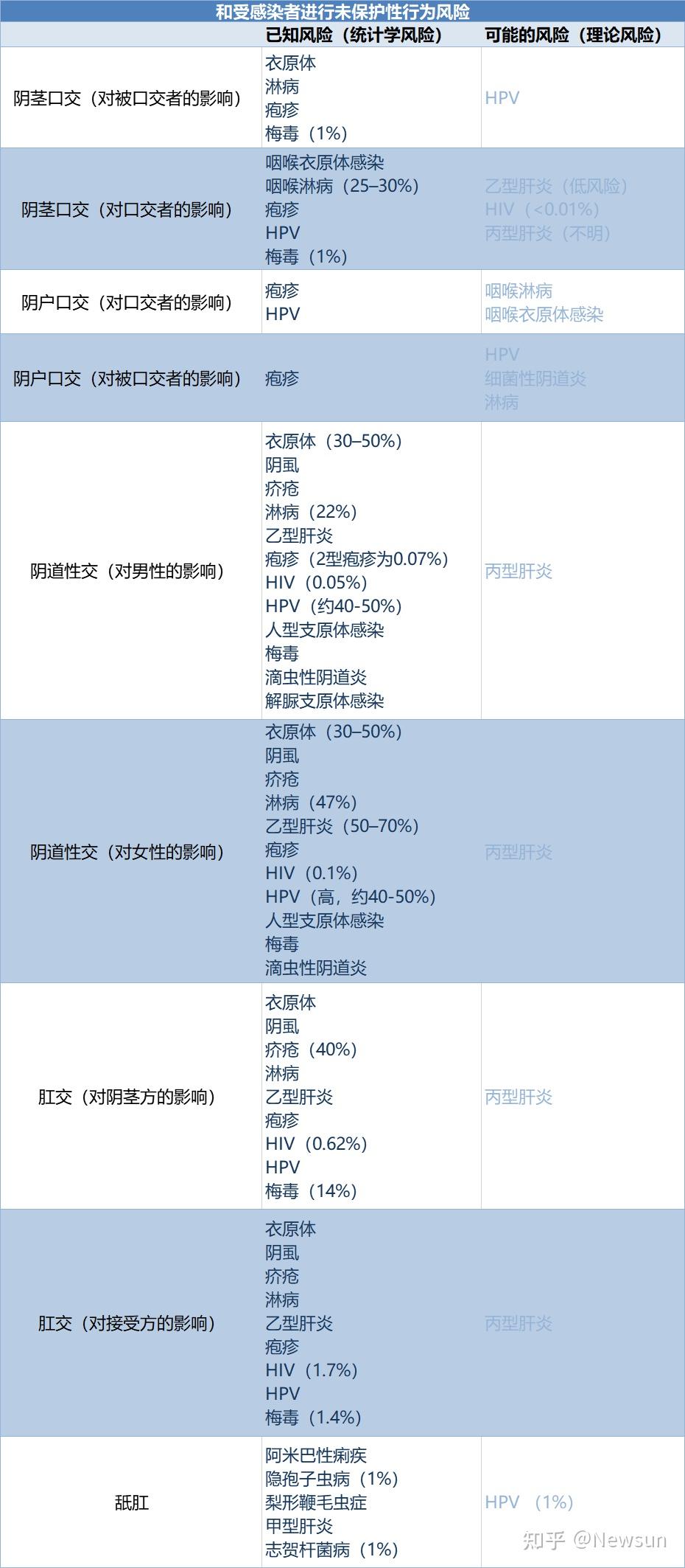 感染hpv是因为性生活不洁该怎么办