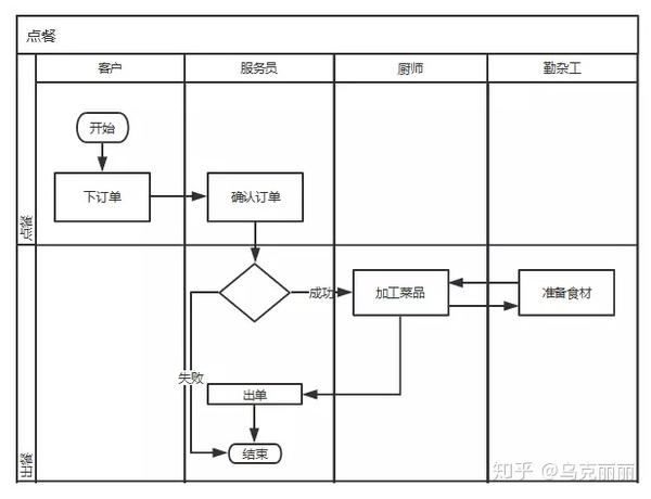 平台 B端 后台产品设计 知乎