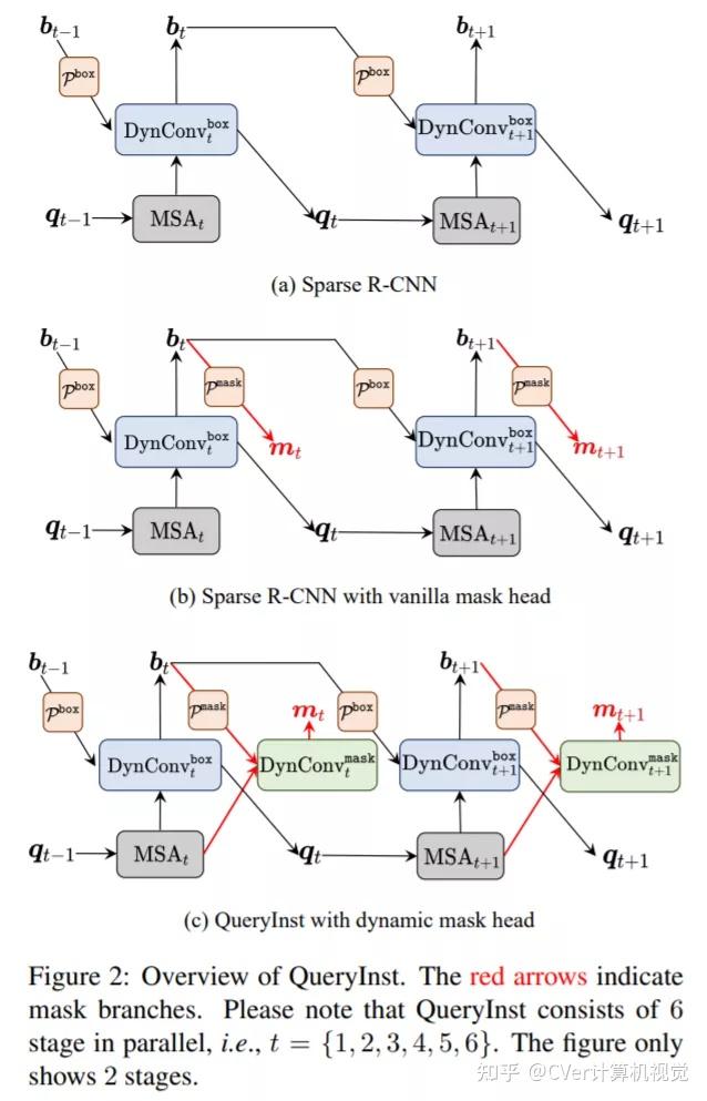 ICCV 2021 放榜!一文看尽10篇论文的开源项目(检测/分割/Transformer等) ICCV 2021 放榜!一文看尽10篇论文的开源项目(检测/分割/Transformer等)