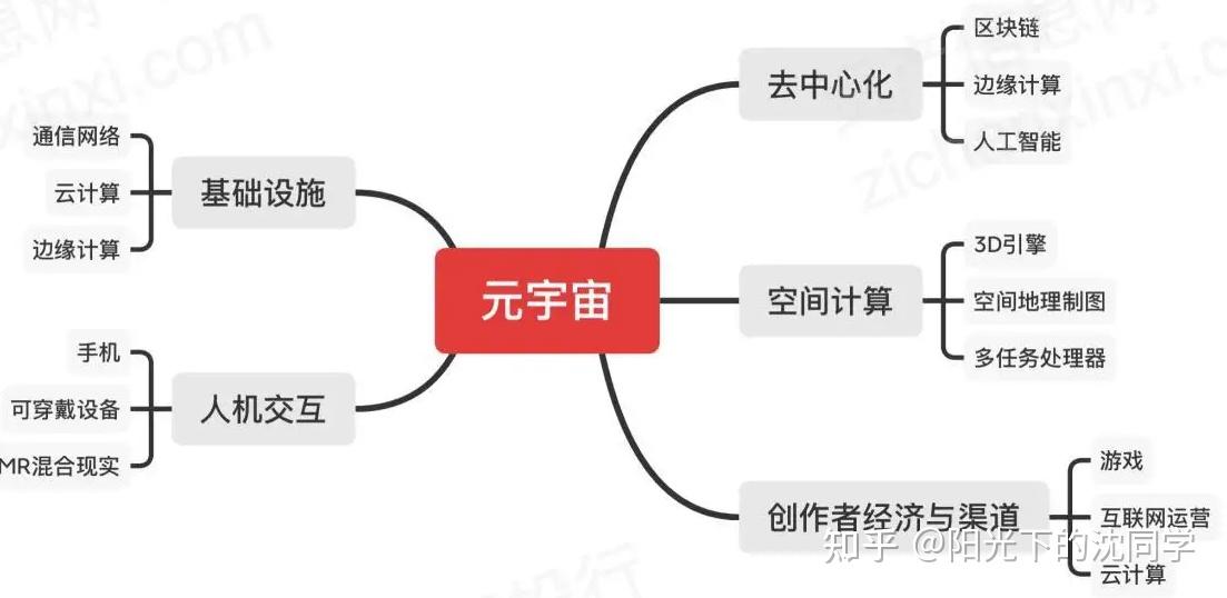 元宇宙概念是什么意思_什么是元宇宙概念一