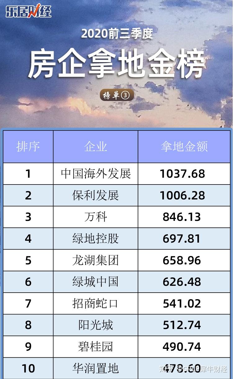 地产商上海围标后果严重 华润置地等高管相继被调离 - 知乎