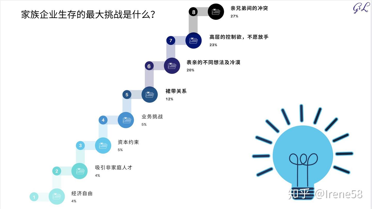 中国家族企业发展未来 - 知乎