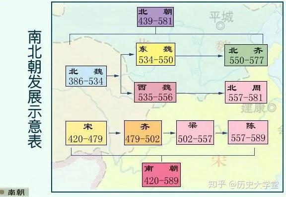 魏晋南北朝持续分裂时间达300多年为什么会远长于五代十国