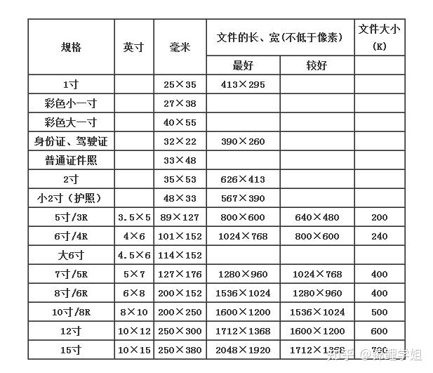 证件照常用尺寸