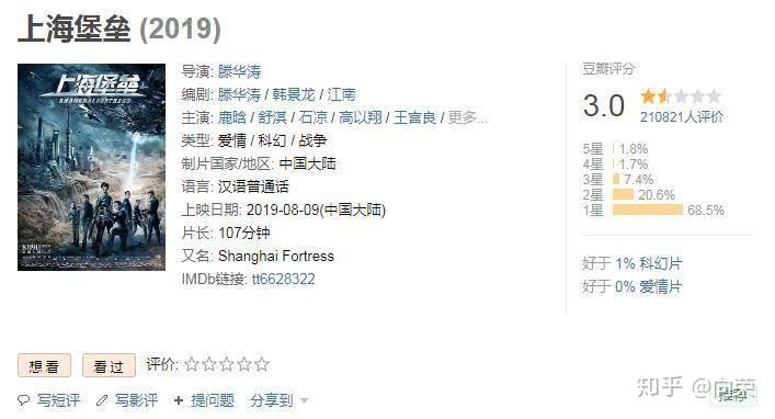豆瓣评分