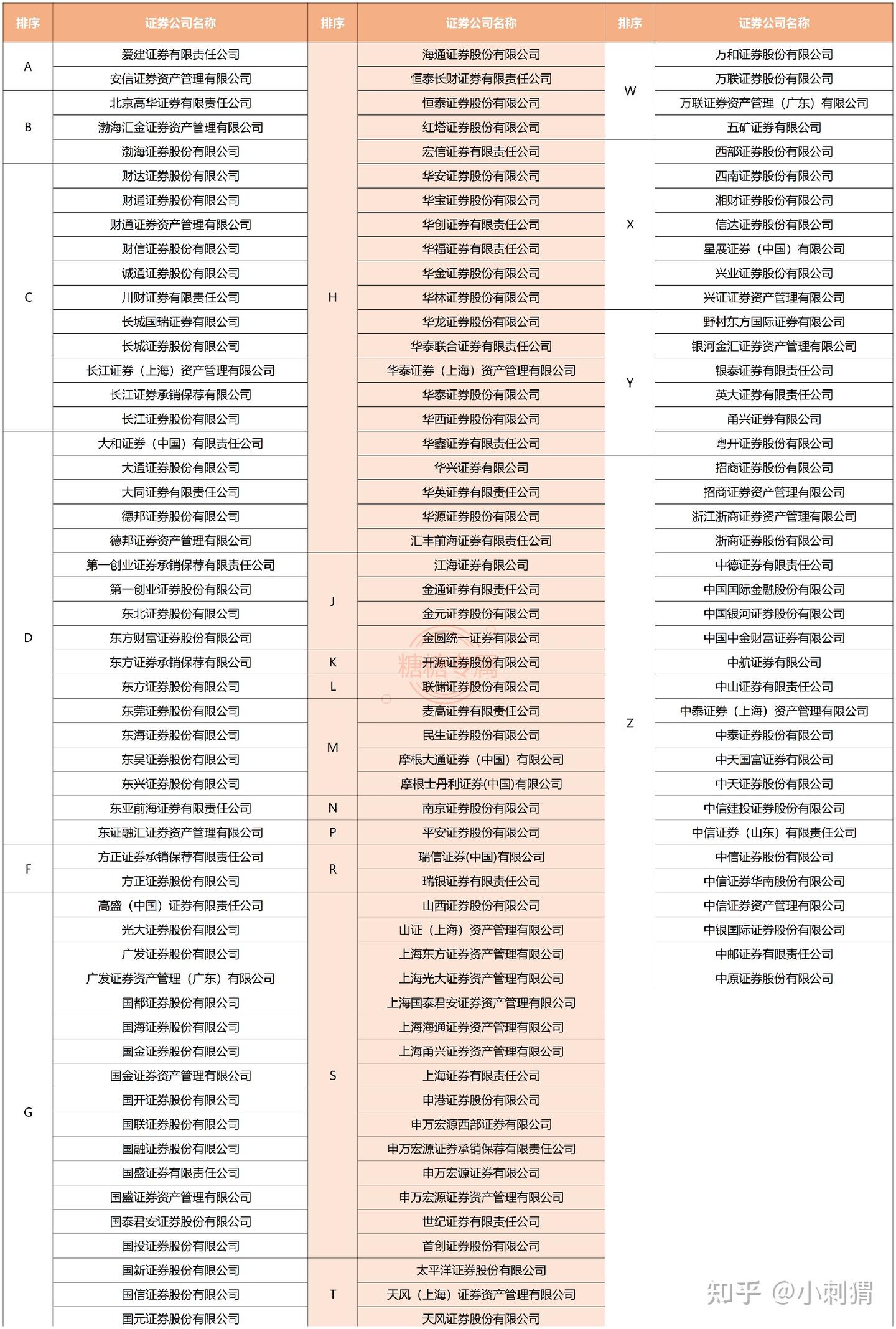国企的券商是哪些？券商大揭秘- 知乎