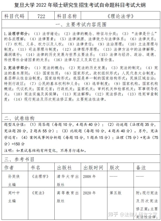 2026年复旦大学法学硕士及法律硕士考研数据分析 - 知乎