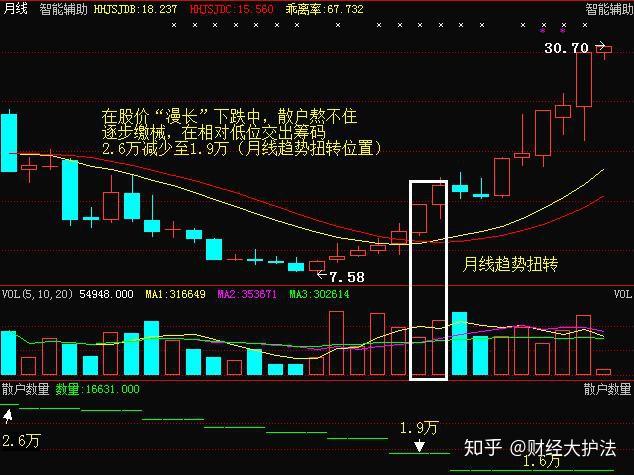 股票尾盤突然急劇拉昇莊家有什麼意圖你還被矇在鼓裡嗎