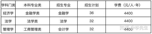 西南民族大学招生_西南民族大学招生章程_西南民族大学官网招生简章